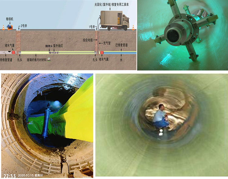 镜铁区UV-CIPP内衬修复