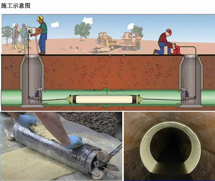 镜铁区管道局部点状修复